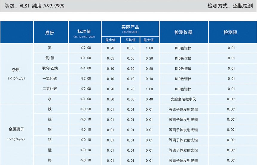 高純氯化氫氣相雜質(zhì)